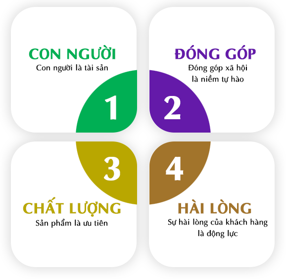 Giá trị cốt lõi
